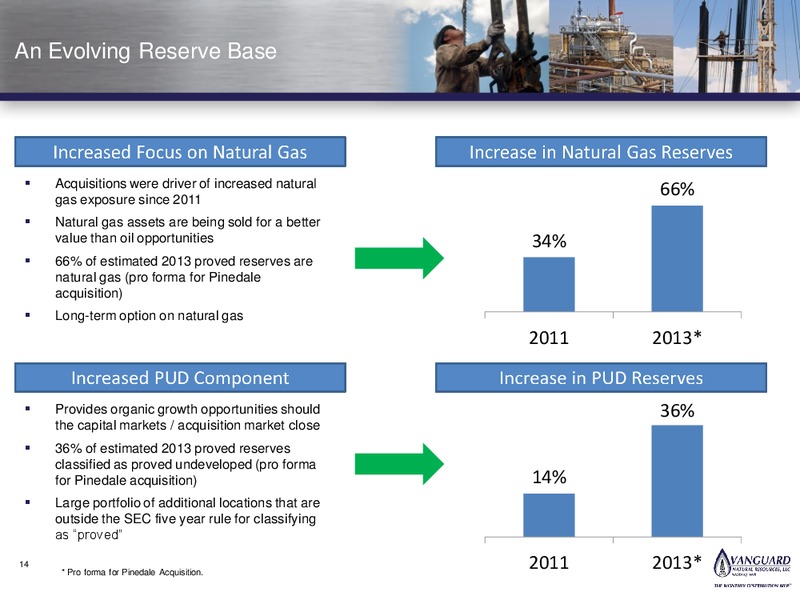 NAPTP Conference – Vanguard Natural Resources, Llc – slide 13