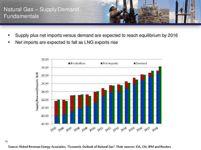 NAPTP Conference – Vanguard Natural Resources, Llc – slide 19