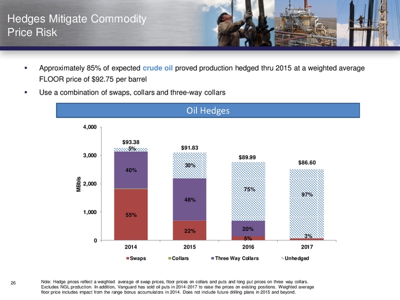 NAPTP Conference – Vanguard Natural Resources, Llc – slide 25