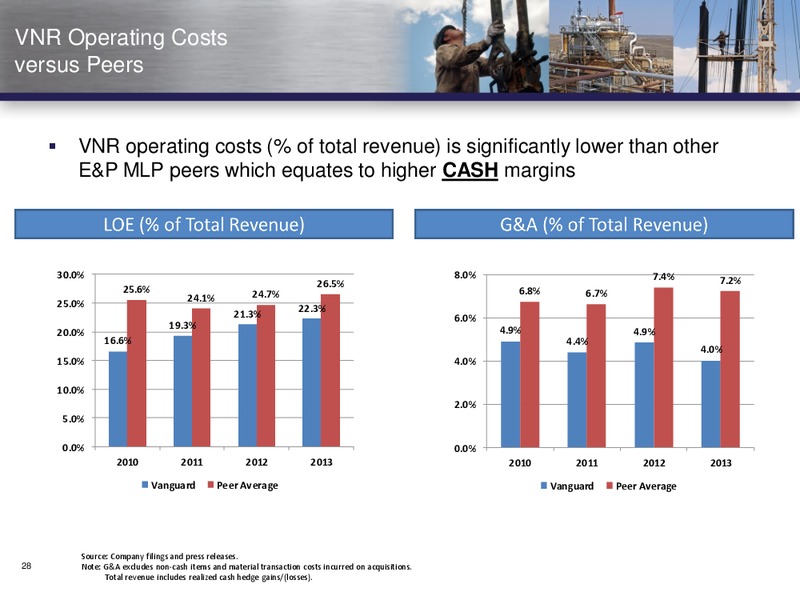 NAPTP Conference – Vanguard Natural Resources, Llc – slide 27