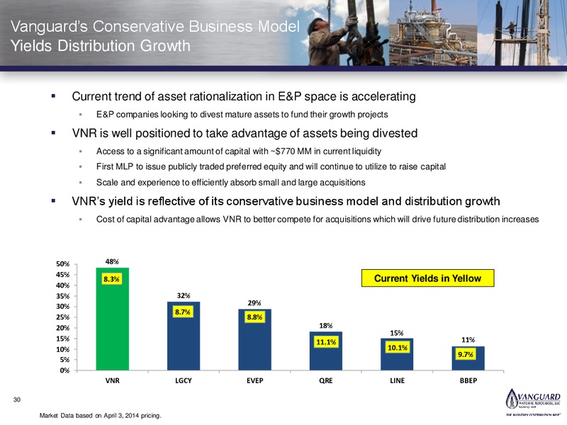 NAPTP Conference – Vanguard Natural Resources, Llc – slide 29