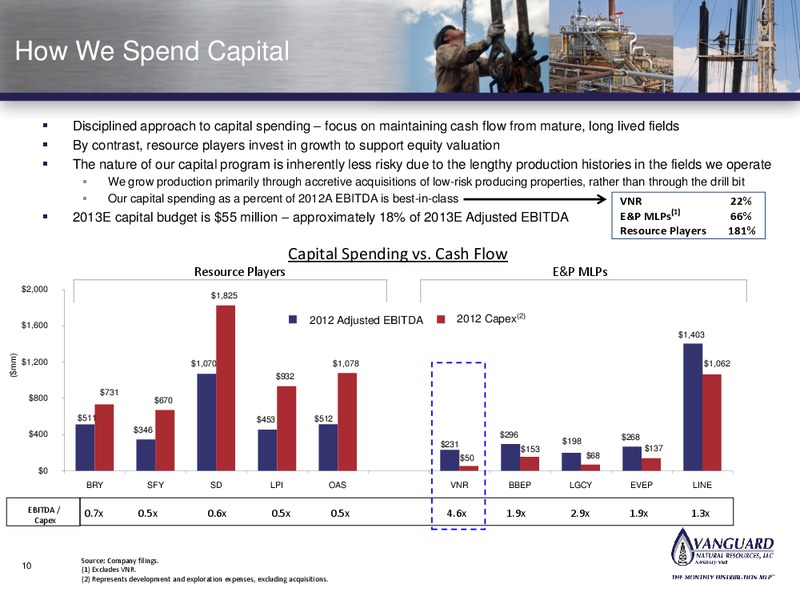 NAPTP PRESENTATION – Vanguard Natural Resources, Llc – slide 9