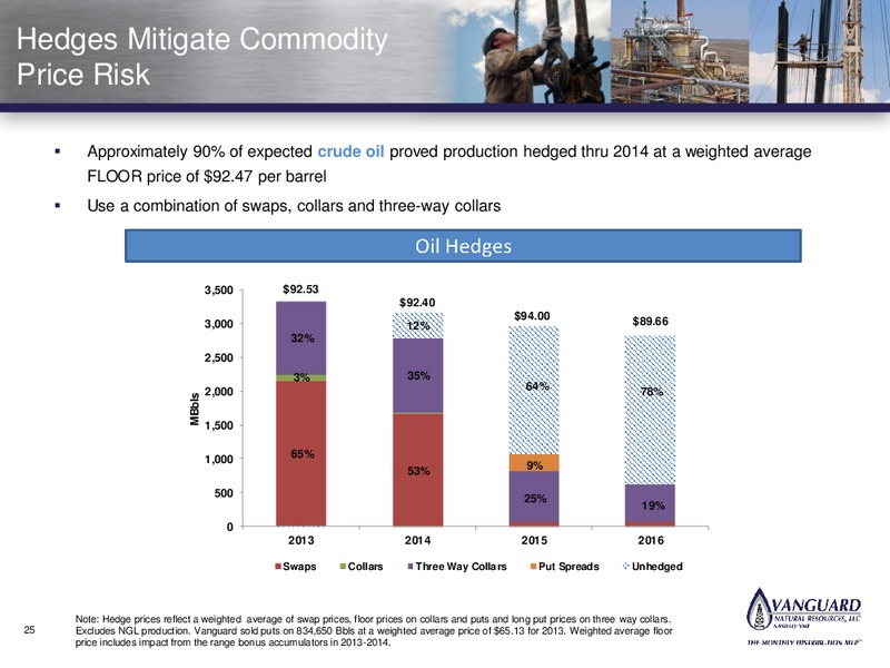 NAPTP PRESENTATION – Vanguard Natural Resources, Llc – slide 24