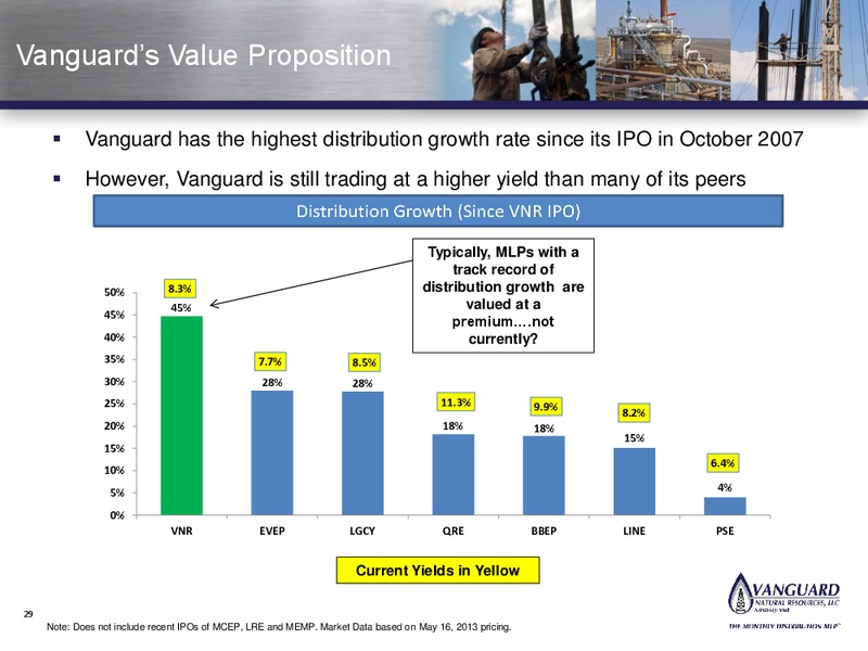 NAPTP PRESENTATION – Vanguard Natural Resources, Llc – slide 28