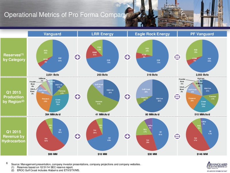 ACQUISITION OF EAGLE ROCK ENERGY PARTNERS LP – Vanguard Natural Resources, Llc – slide 5