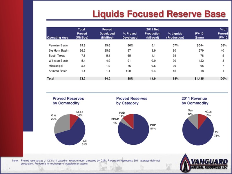 NAPTP INVESTOR PRESENTATION – Vanguard Natural Resources, Llc – slide 5