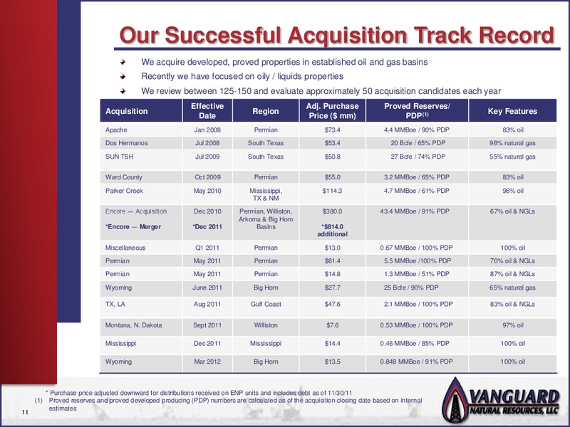 NAPTP INVESTOR PRESENTATION – Vanguard Natural Resources, Llc – slide 10