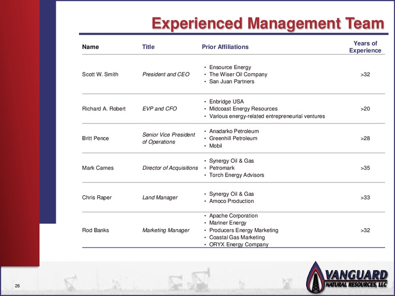 NAPTP INVESTOR PRESENTATION – Vanguard Natural Resources, Llc – slide 25