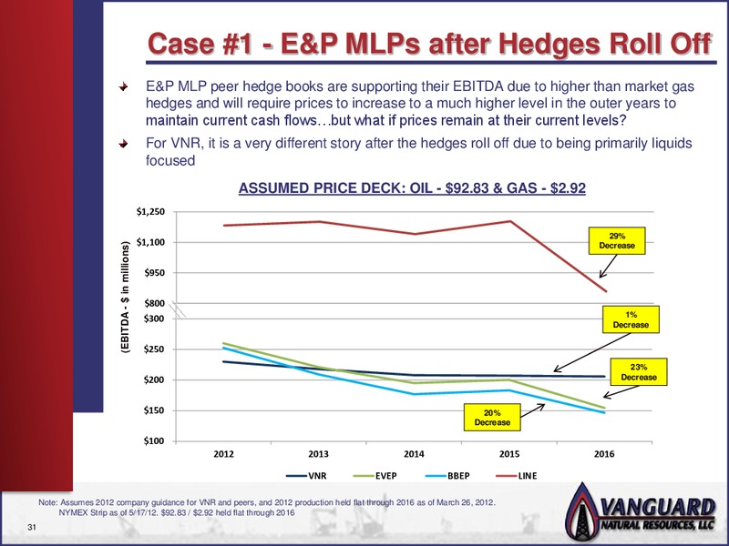 NAPTP INVESTOR PRESENTATION – Vanguard Natural Resources, Llc – slide 30