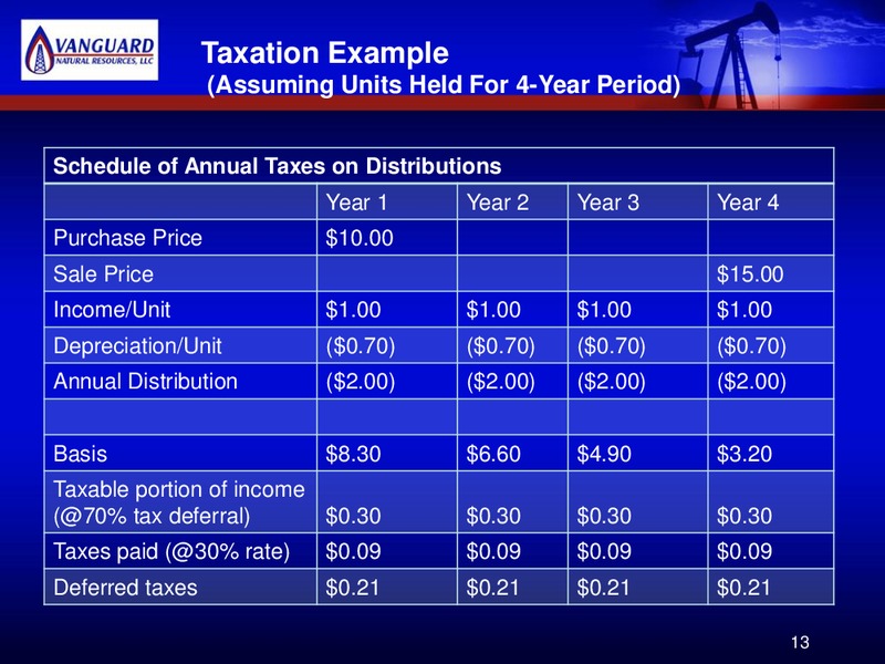 ENERGY CAPITAL INVESTMENT SYMPOSIUM – Vanguard Natural Resources, Llc – slide 12
