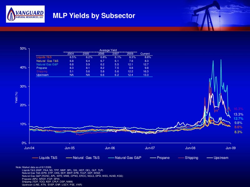 ENERGY CAPITAL INVESTMENT SYMPOSIUM – Vanguard Natural Resources, Llc – slide 19