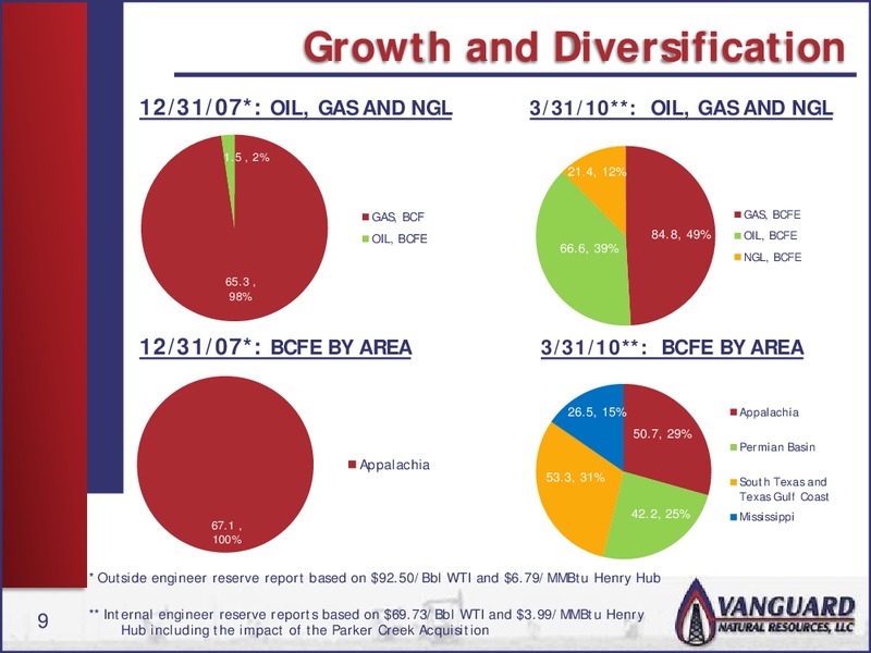 RBC INVESTOR CONFERENCE – Vanguard Natural Resources, Llc – slide 8