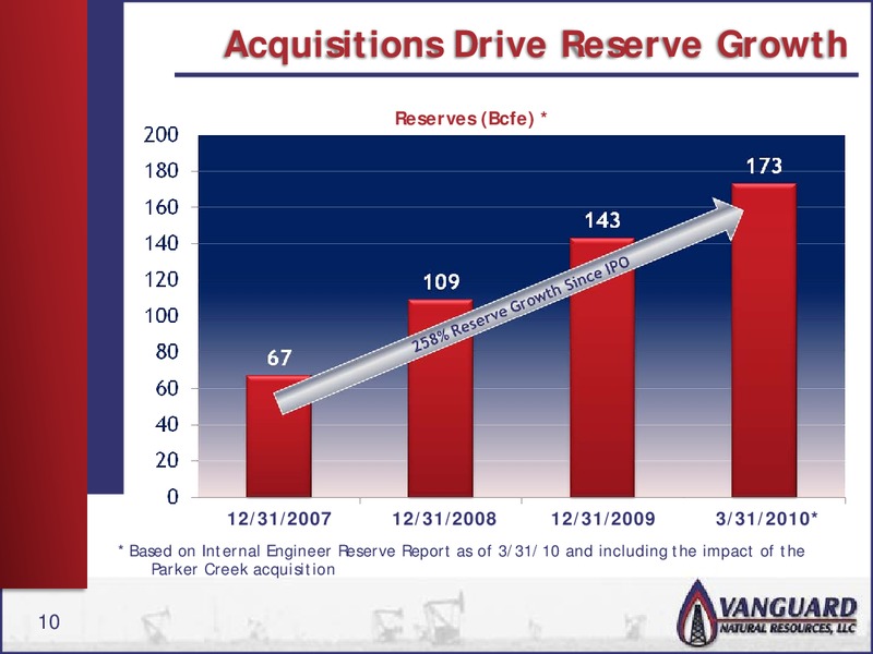 RBC INVESTOR CONFERENCE – Vanguard Natural Resources, Llc – slide 9