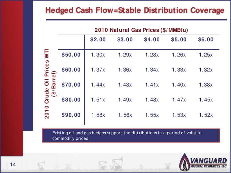 RBC INVESTOR CONFERENCE – Vanguard Natural Resources, Llc – slide 13