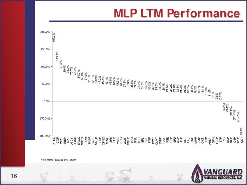 RBC INVESTOR CONFERENCE – Vanguard Natural Resources, Llc – slide 15