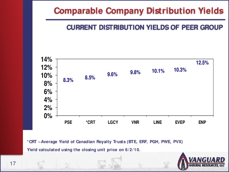 RBC INVESTOR CONFERENCE – Vanguard Natural Resources, Llc – slide 16