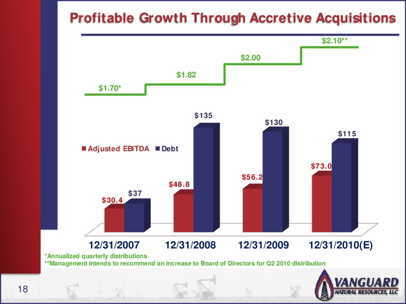 RBC INVESTOR CONFERENCE – Vanguard Natural Resources, Llc – slide 17
