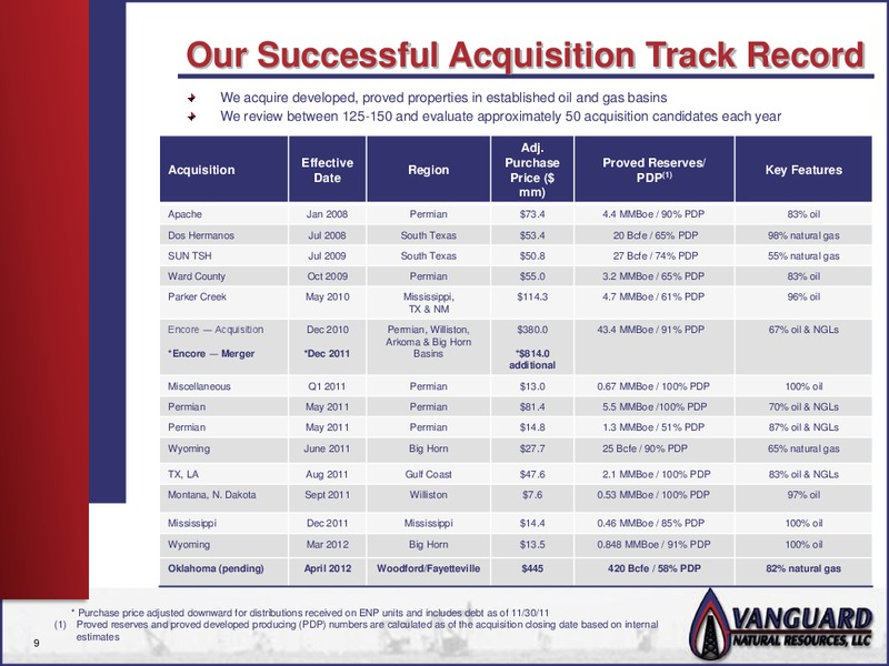 MANAGEMENT PRESENTATION – Vanguard Natural Resources, Llc – slide 8