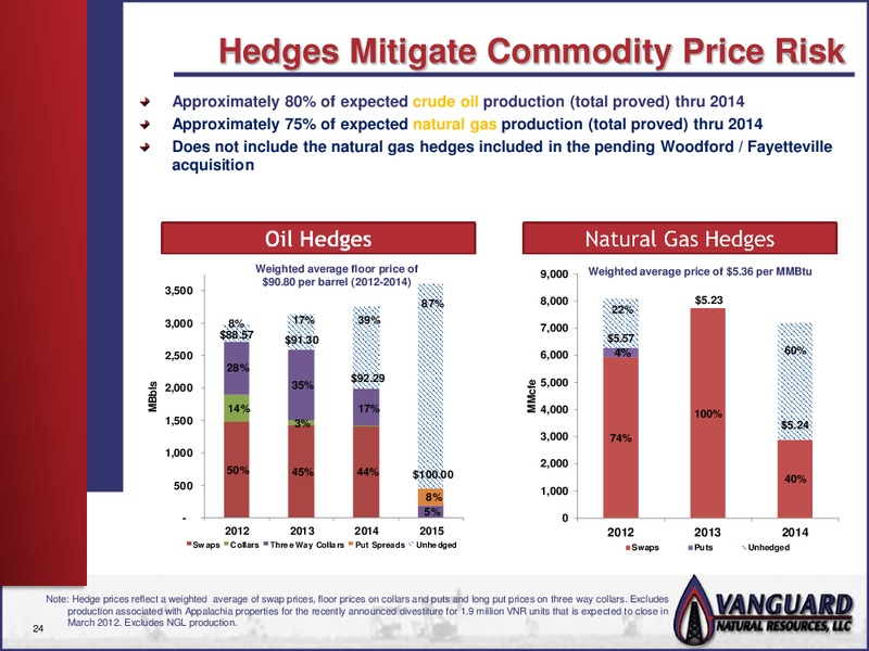 MANAGEMENT PRESENTATION – Vanguard Natural Resources, Llc – slide 23