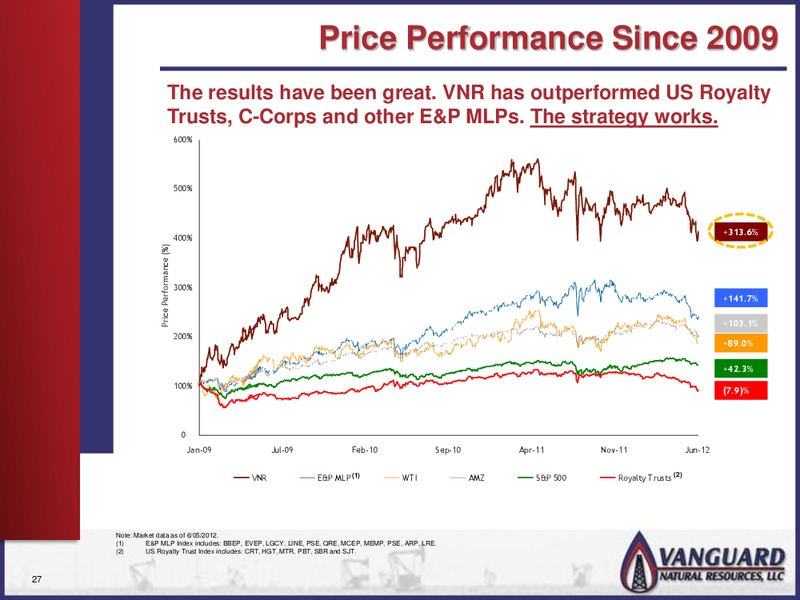 MANAGEMENT PRESENTATION – Vanguard Natural Resources, Llc – slide 26