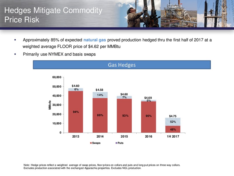 INVESTOR PRESENTATION – Vanguard Natural Resources, Llc – slide 24