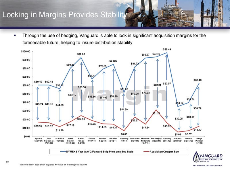 INVESTOR PRESENTATION – Vanguard Natural Resources, Llc – slide 26