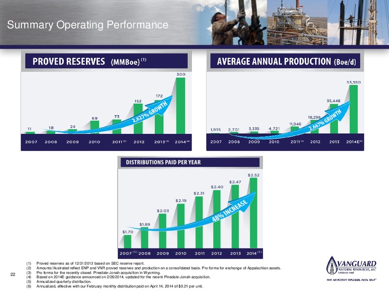 Investor Presentation – Vanguard Natural Resources, Llc – slide 21