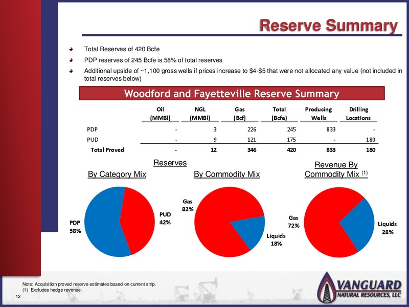 GLOBAL HUNTER SECURITIES 100 ENERGY CONFERENCE – Vanguard Natural Resources, Llc – slide 11
