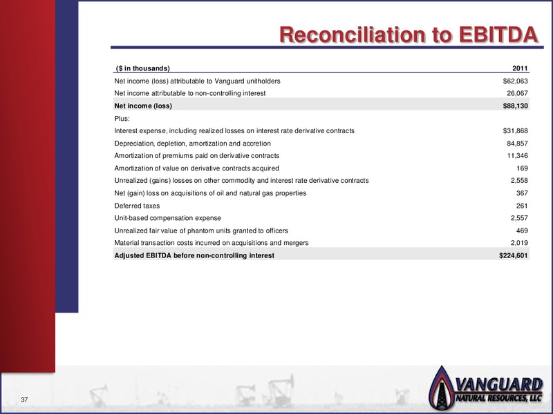 GLOBAL HUNTER SECURITIES 100 ENERGY CONFERENCE – Vanguard Natural Resources, Llc – slide 36
