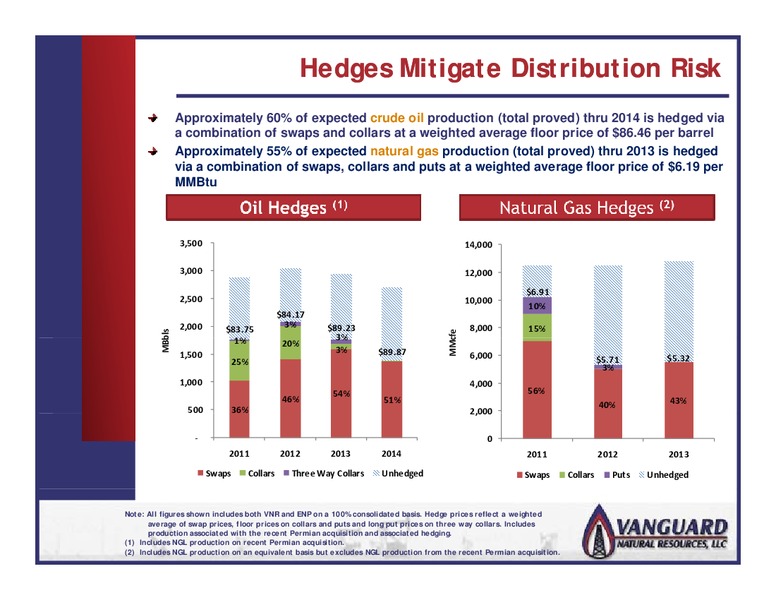 INVESTOR PRESENTATION – Vanguard Natural Resources, Llc – slide 11