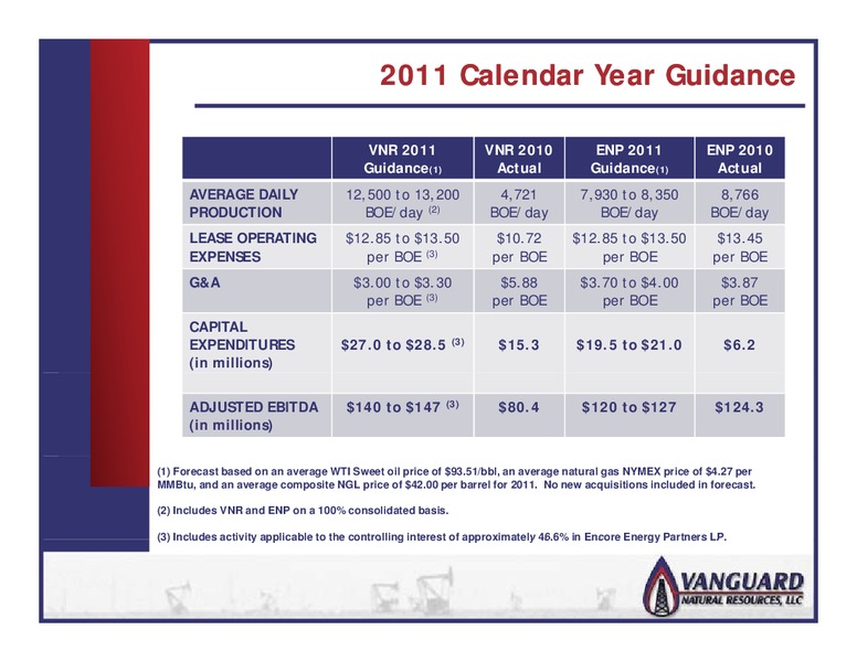 INVESTOR PRESENTATION – Vanguard Natural Resources, Llc – slide 14