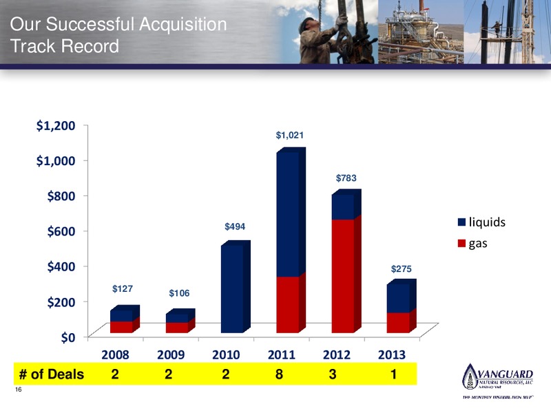 INVESTOR PRESENTATION – Vanguard Natural Resources, Llc – slide 18