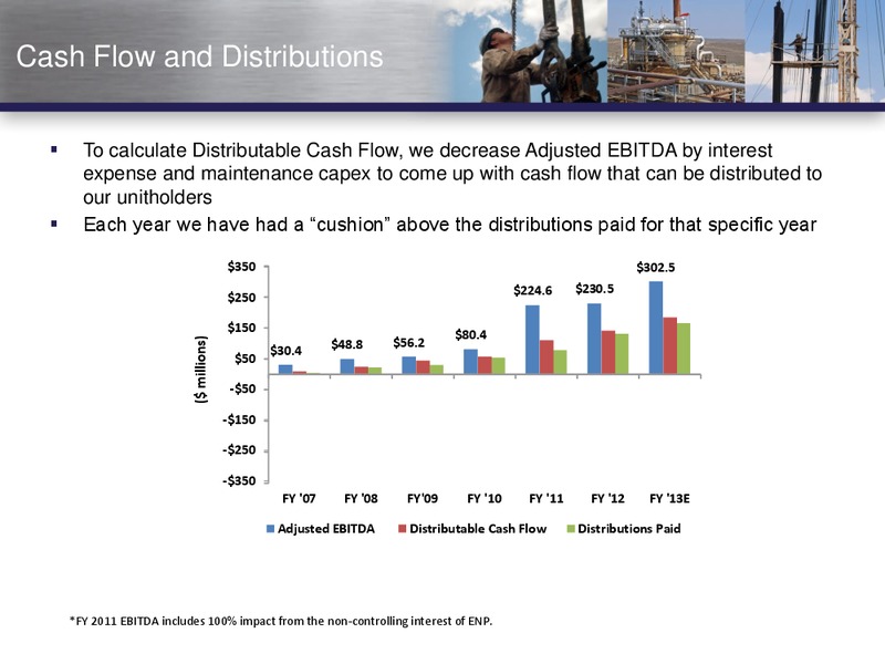 INVESTOR PRESENTATION – Vanguard Natural Resources, Llc – slide 23