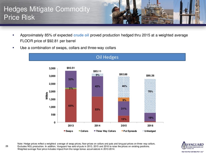 INVESTOR PRESENTATION – Vanguard Natural Resources, Llc – slide 27