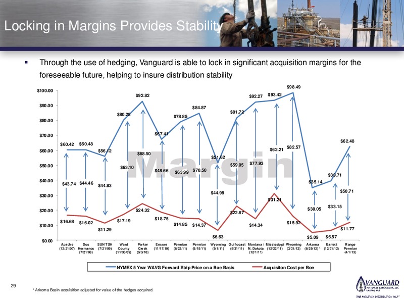 INVESTOR PRESENTATION – Vanguard Natural Resources, Llc – slide 28