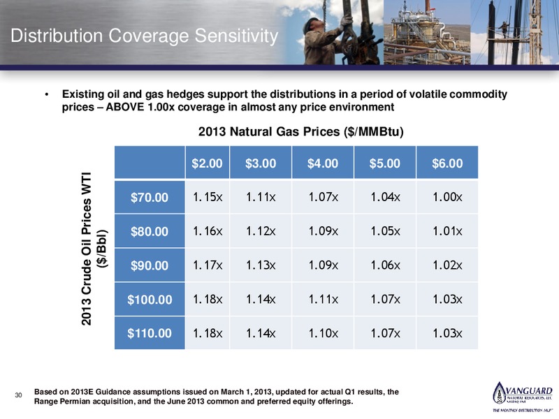 INVESTOR PRESENTATION – Vanguard Natural Resources, Llc – slide 29