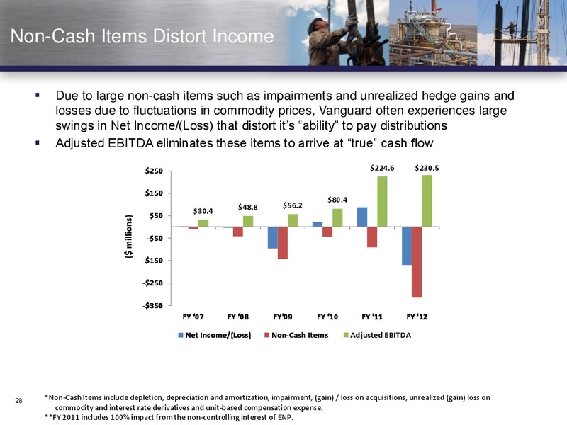AAII DENVER PRESENTATION – Vanguard Natural Resources, Llc – slide 27