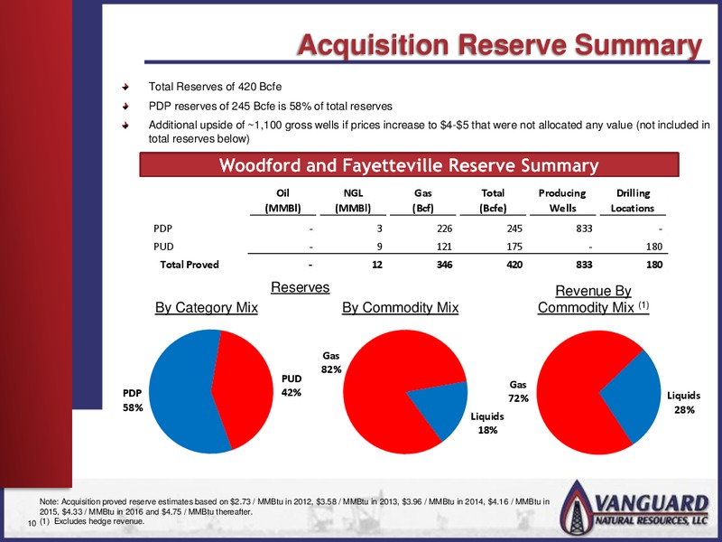 MANAGEMENT PRESENTATION – Vanguard Natural Resources, Llc – slide 9