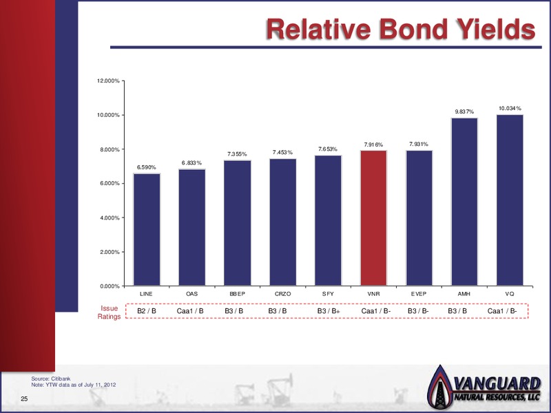 MANAGEMENT PRESENTATION – Vanguard Natural Resources, Llc – slide 24