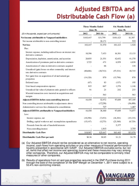 SUPPLEMENTAL Q2 2012 EARNINGS RESULTS – Vanguard Natural Resources, Llc – slide 11