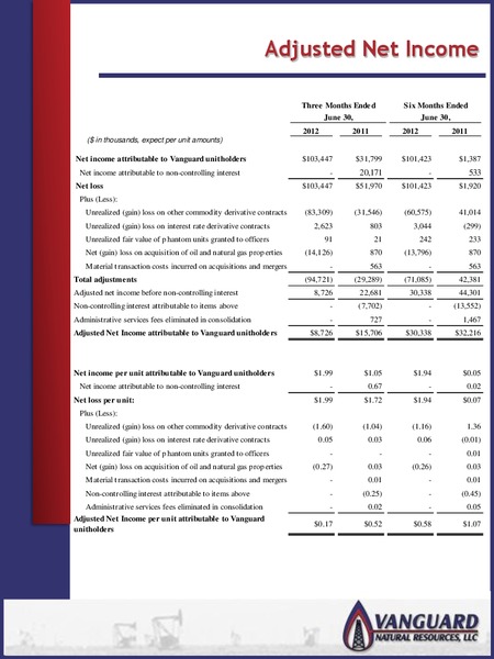SUPPLEMENTAL Q2 2012 EARNINGS RESULTS – Vanguard Natural Resources, Llc – slide 12