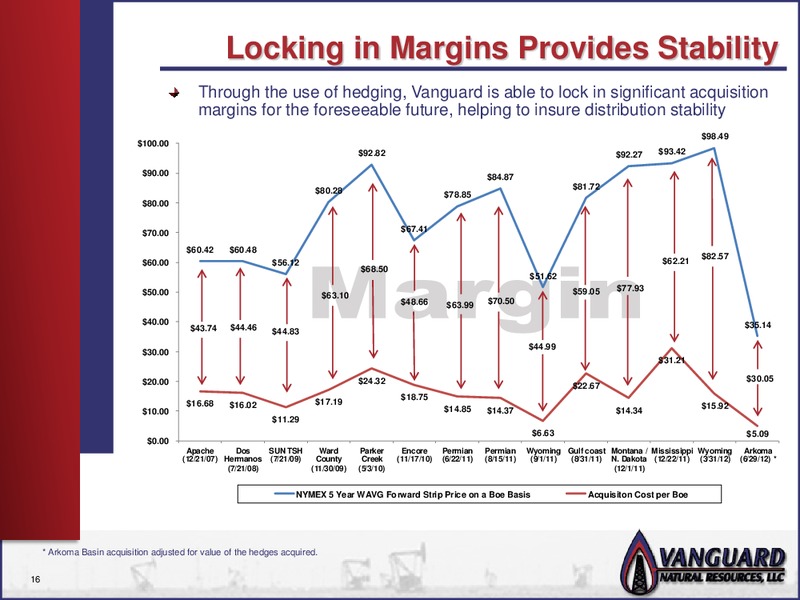 MANAGEMENT PRESENTATION – Vanguard Natural Resources, Llc – slide 15