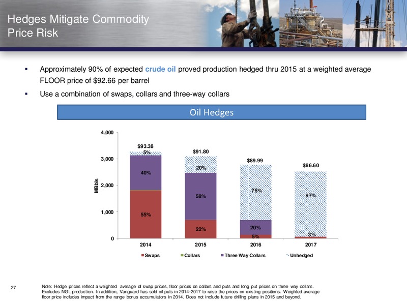 Investor Presentation – Vanguard Natural Resources, Llc – slide 18