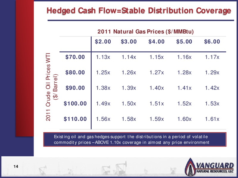 CITIBANK MLP CONFERENCE – Vanguard Natural Resources, Llc – slide 13