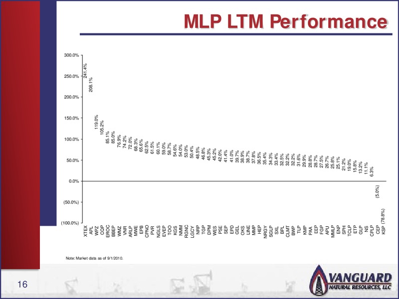RODMAN & RENSHAW CONFERENCE – Vanguard Natural Resources, Llc – slide 15