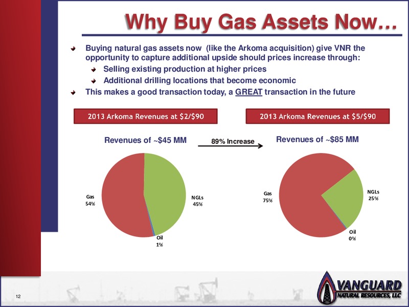 MLP SUMMIT – Vanguard Natural Resources, Llc – slide 11