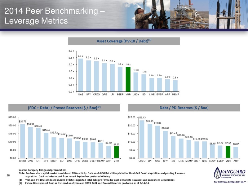 INVESTOR PRESENTATION – Vanguard Natural Resources, Llc – slide 27