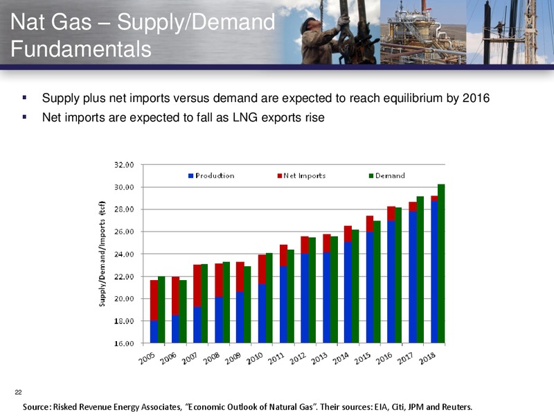 DEUTSCHE BANK CONFERENCE – Vanguard Natural Resources, Llc – slide 21