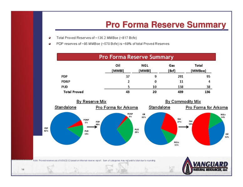 200MM SENIOR NOTES ADD ON OFFERING – Vanguard Natural Resources, Llc – slide 13