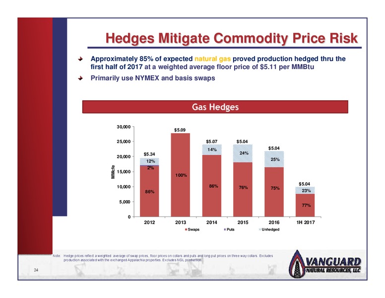 200MM SENIOR NOTES ADD ON OFFERING – Vanguard Natural Resources, Llc – slide 23